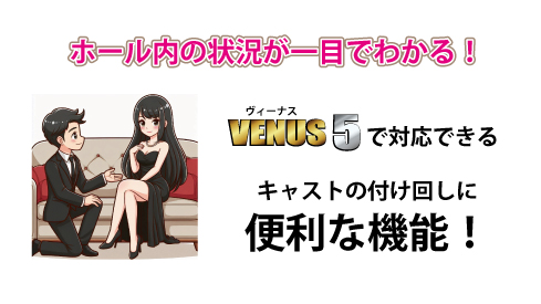 キャストの付け回しにとても便利な機能搭載